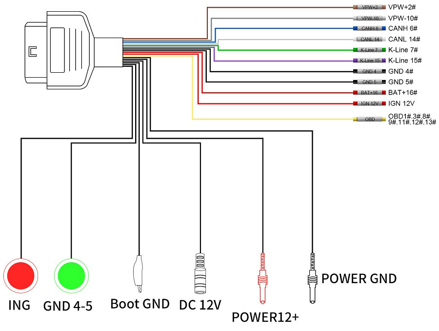 ЭБУ GODIAG GT105 II IMMO Prog AD OBD2 Разъем ЭБУ коммутационной коробки 