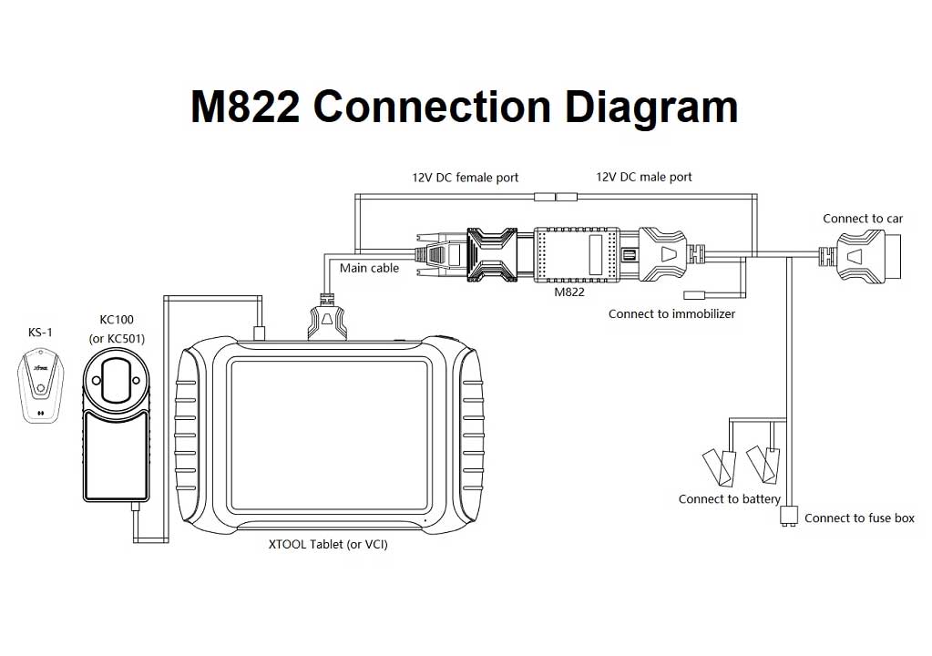 XTOOL M822 Adapter For Toyota 8A AIl Key Lost Programming Need Work With KC501 Programmer&KS-1 Emulator For X100PAD3 X100MAX | Emirates Keys