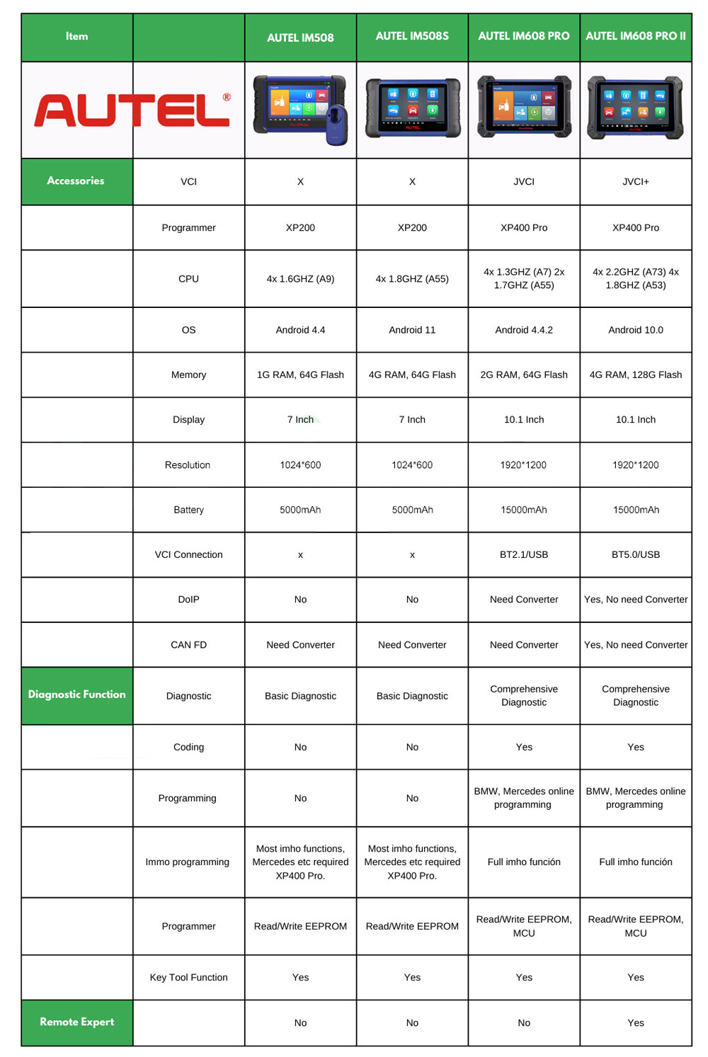 2023 Autel MaxiIM IM508S IMMO and Key Programming Tool with XP200 28+ Services Functions  | Emirates Keys