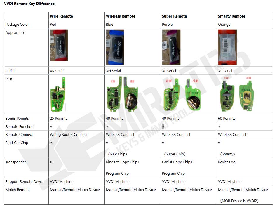 Xhores-VVDI-Key-Tool-XKKF02EN
