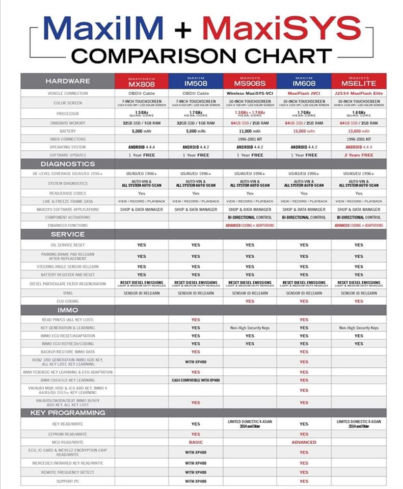autel-maxiim-vs-maxisys