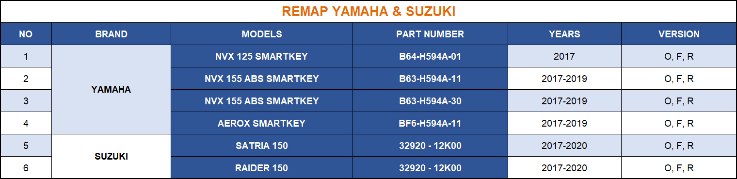 Autoshop Remap ACG Kline per Smarttool2 e Smarttool ECO Diagnostic & Key & ODO Programming | Emirates Keys