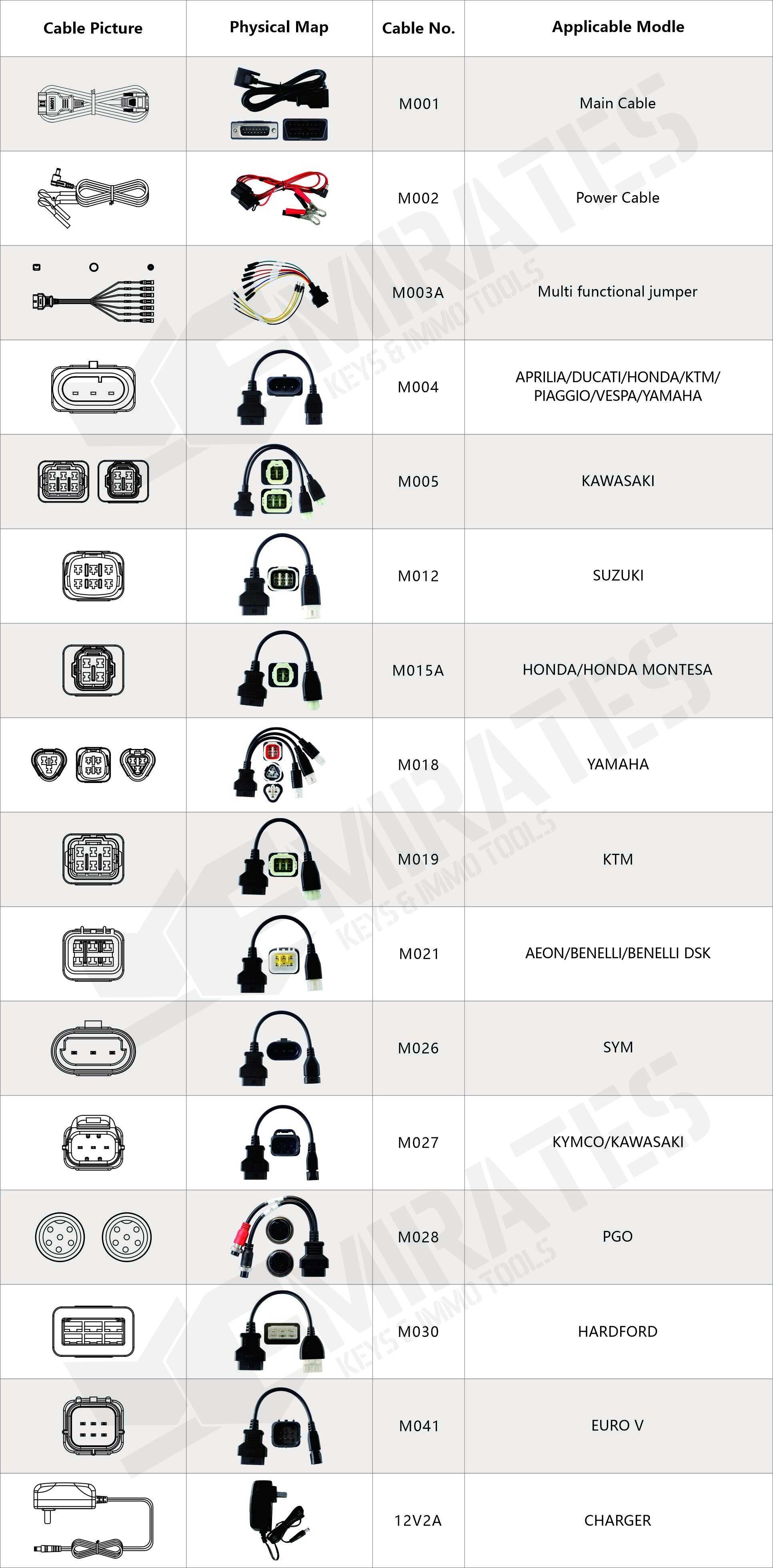 OBDStar_MS50_Device_Tablet_for_Motorcycle_Diagnostics_packing_list