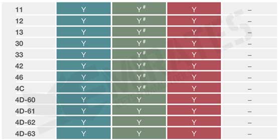 Identifiable_Transponders_1