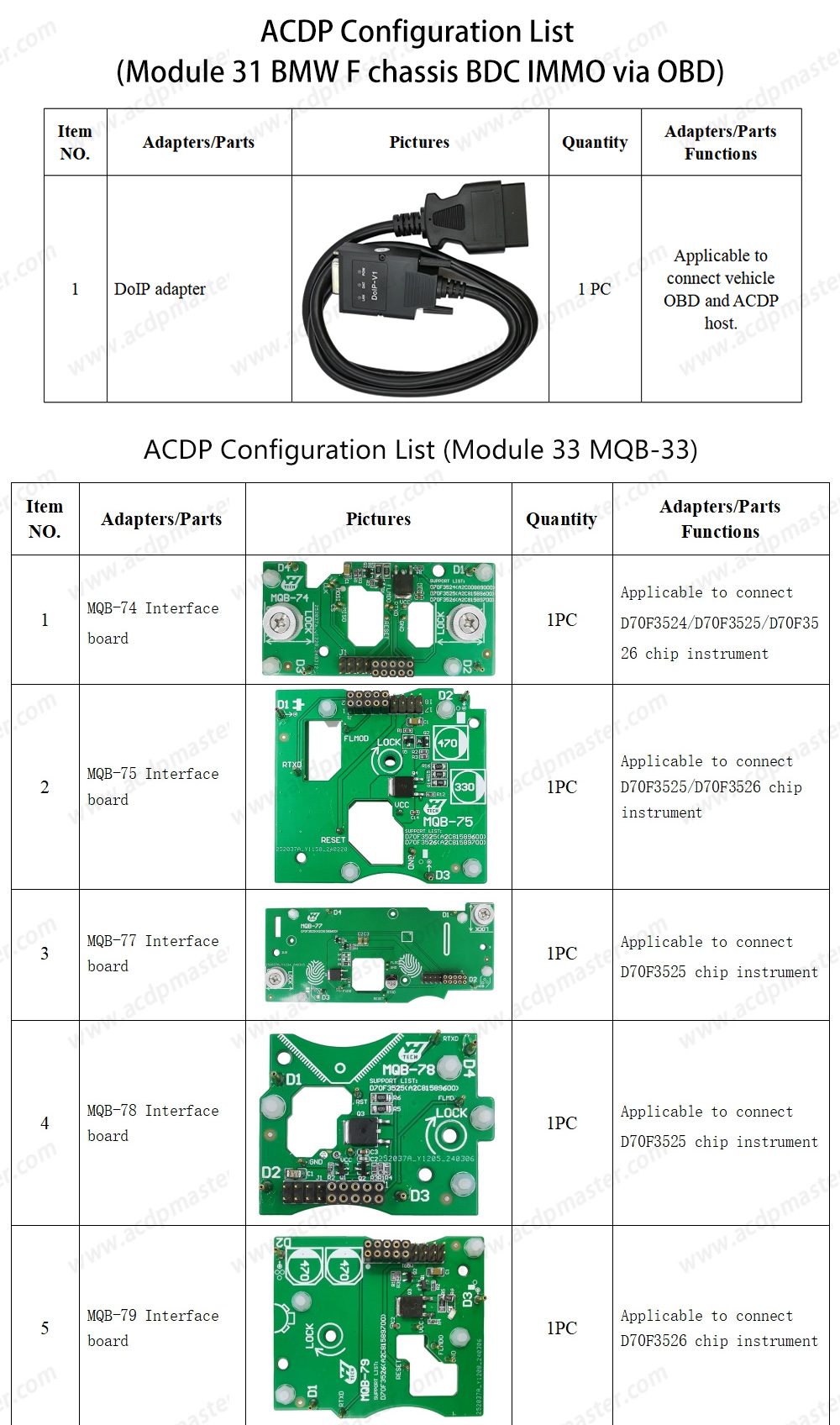 Yanhua ACDP 2 Locksmith Package ( ACDP-2 Programming Module+Module1+Module2+Module3+Module7+Module9+Module10+Module12+Module20+Module29+Module24+Module31+Module33 ) | Emirates Keys