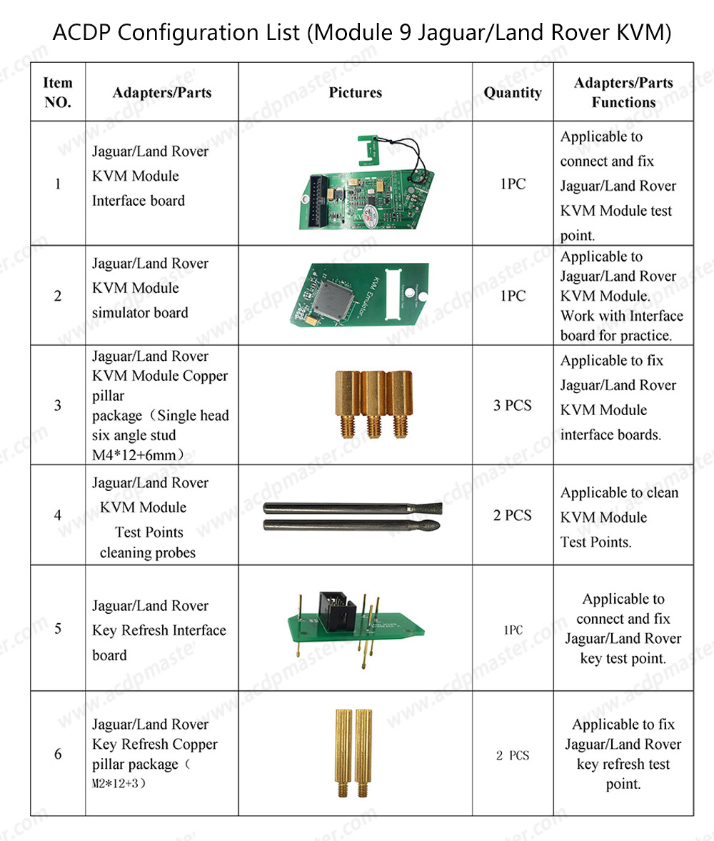 Yanhua ACDP 2 Locksmith Package ( ACDP-2 Programming Module+Module1+Module2+Module3+Module7+Module9+Module10+Module12+Module20+Module29+Module24+Module31+Module33 ) | Emirates Keys