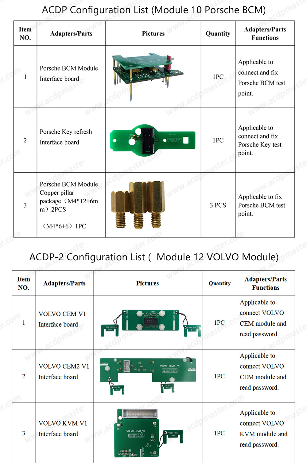 Yanhua ACDP 2 Locksmith Package ( ACDP-2 Programming Module+Module1+Module2+Module3+Module7+Module9+Module10+Module12+Module20+Module29+Module24+Module31+Module33 ) | Emirates Keys