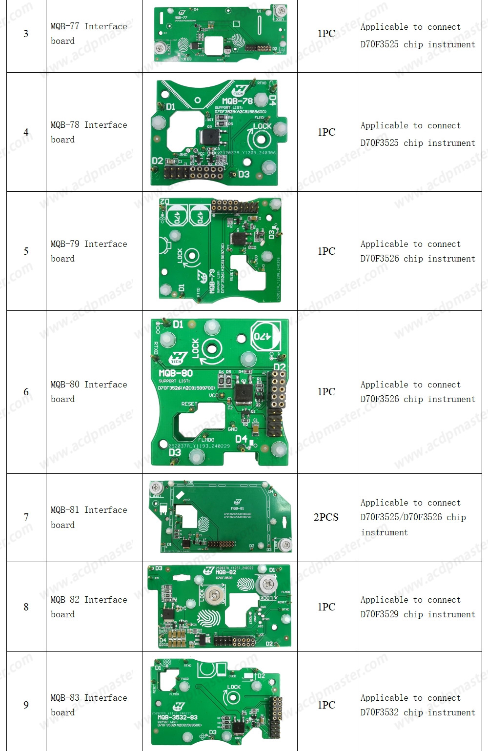 Yanhua ACDP2 VW / Audi BCM2 / MQB Package ( ACDP-2 Programming Module + Module29 +Module33+Module34 ) | Emirates Keys