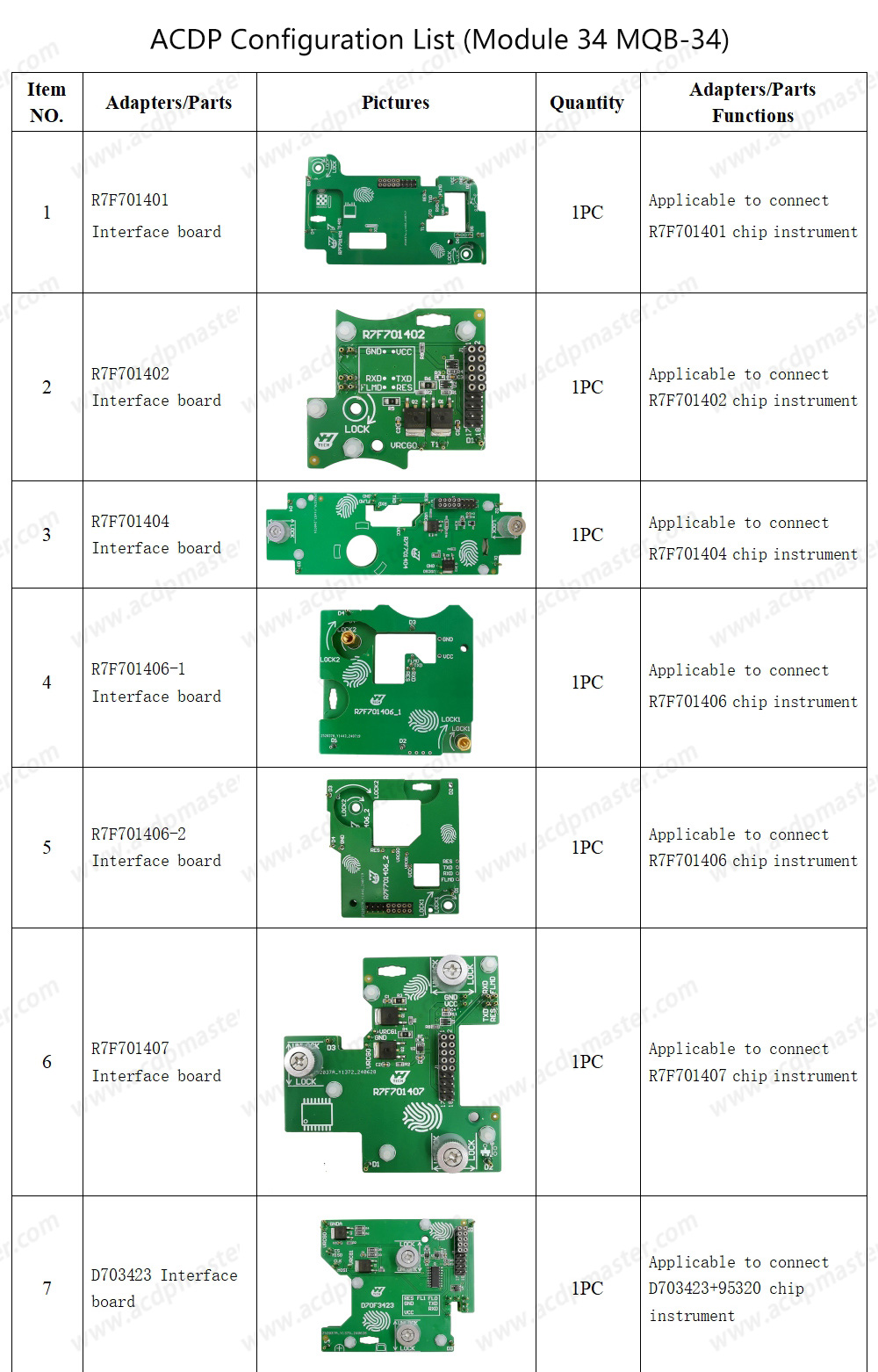 Yanhua ACDP2 VW / Audi BCM2 / MQB Package ( ACDP-2 Programming Module + Module29 +Module33+Module34 ) | Emirates Keys