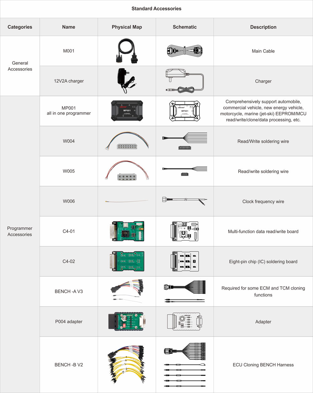 obdstar key master g3 package 1
