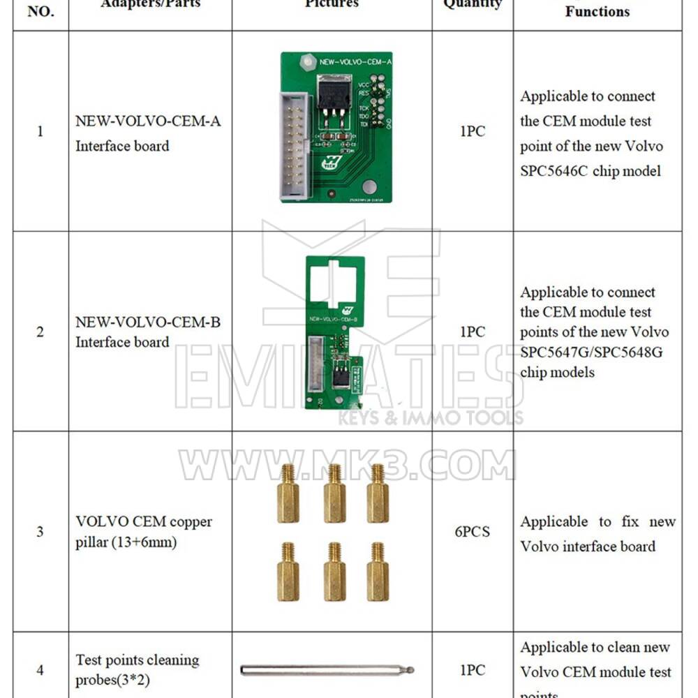 Yanhua ACDP Set 20 New VOLVO IMMO Module - MK17527 - f-2