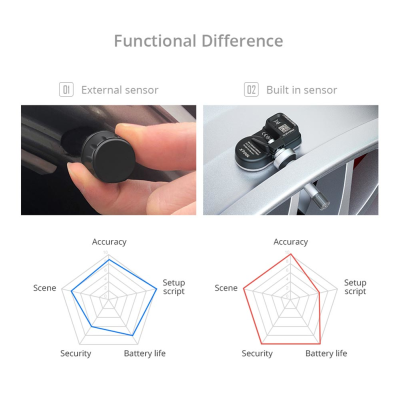Xtool-TS100-Capteur-de-pression-des-pneus-différence-fonctionnelle