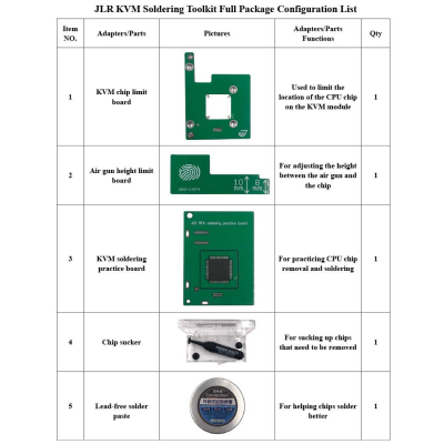 2018'den sonra yapılan JLR araçlarında RFA KVM modülü MCU işlemci çiplerinin değiştirilmesine yardımcı olmak için Yanhua ACDP KVM MCU işlemci lehimleme araç kiti Bu paket, JLR KVM Lehimleme Yardımlı Paketindeki her şeyi içerir, ancak Sıcak Hava Tabancası Kiti dahildir.