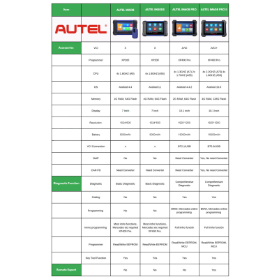 2023 Autel MaxiIM IM508S IMMO e strumento di programmazione chiave con XP200 28+ funzioni di servizi | Chiavi degli Emirati