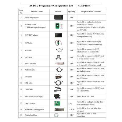 Yanhua Mini ACDP 2 Key Programming Master Список пакетов основного модуля