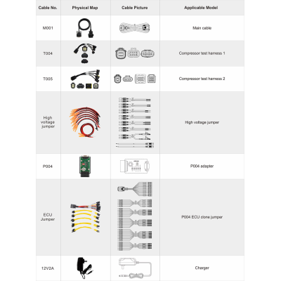 La plate-forme de test de compresseur automobile OBDSTAR MT502 comprend :