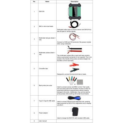 Lancement du package oscilloscope et multimètre EM101N EV