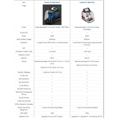 Yeni Xhorse Condor XC-MINI Plus II Anahtar Kesme Makinesi M3 ve M5 Kelepçeli Araba/Motosiklet/Ev Anahtarlarını Destekliyor | Emirates Anahtarları