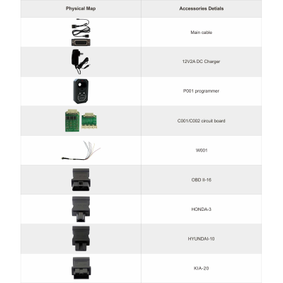 OBDStar Key Master 5 İmmobilizer Programlama Cihazı Paketi şunları içerir: