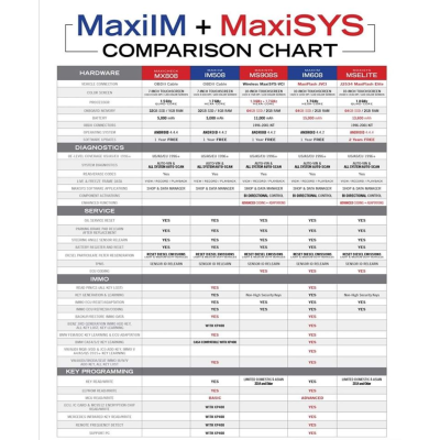 autel-maxiim-vs-maxisys