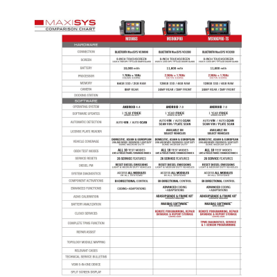 Autel MaxiSys MS906S frente a MS906S Pro frente a MS906 Pro TS