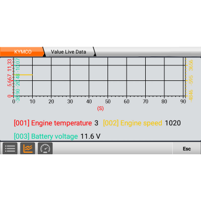 Temperatura del motor 1020 Tensión de la batería 11,6 V Esc