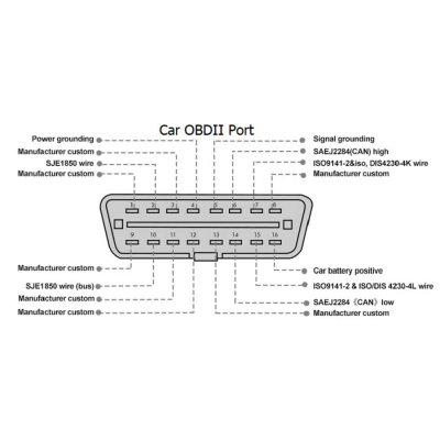 جديد GODIAG ECU IMMO Prog AD GT105 OBD II موصل ECU لصندوق الخروج لفنيي صيانة السيارات | الإمارات للمفاتيح