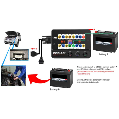 Новый автомобильный инструмент GODIAG GT100 + нового поколения OBD II, разъем ЭБУ с электронным дисплеем тока | Ключи Эмирейтс