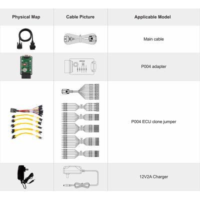 OBDSTAR DC706 ECU Alet Aksesuarları: