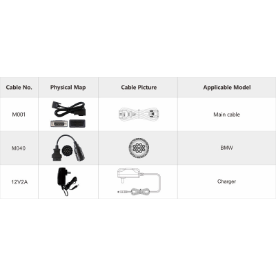 Scanner BMW OBDSTAR iScan