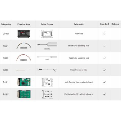 ملحقات مبرمجة متعددة الوظائف obdstar mp001