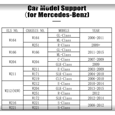 Yeni XTOOL M821 Mercedes Benz Adaptörü | Emirates Anahtarları