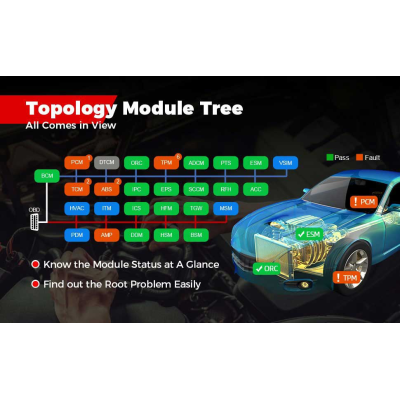 Árbol de módulos de topología de autel ultra