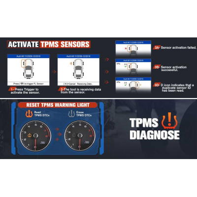 Nuevo CGDI CGsulit TPMS80 Universal Read TPMS Sensor Status Diagnostic Programmer Tool Activar Car Tire Pressure Monitoring System | Claves de los Emiratos