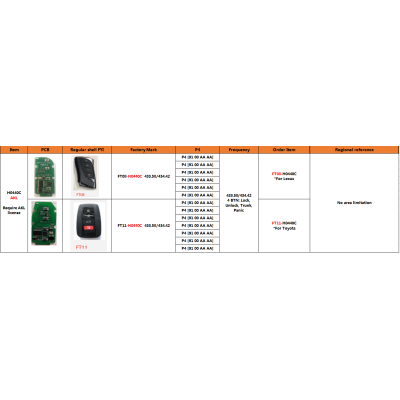 Alta calidad Lonsdor FT08-PH0440B 312/314 MHz Lexus Smart Key PCB Frecuencia conmutable Versión de actualización de FT08-H0440C | Claves de los Emiratos