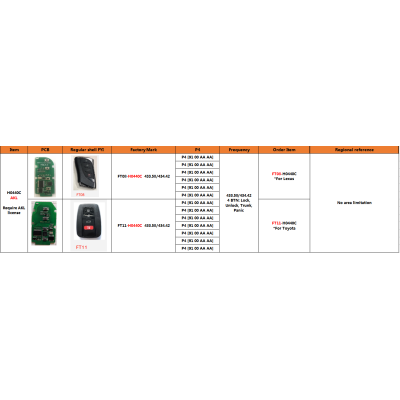 Alta Qualidade Lonsdor FT08-PH0440B 312/314 MHz Lexus Smart Key PCB Freqüência comutável Versão de atualização do FT08-H0440C | Chaves dos Emirados