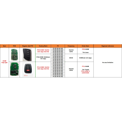 New Lonsdor Copy Type FT08-0440B Toyota Lexus 8A Smart Key PCB 312MHz/ 314MHz for KH100 K518 | Emirates Keys