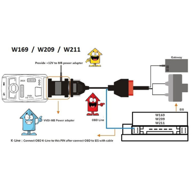 Xhorse_W204_W212_W164_W210_New_Gateway_Power_Adapter_work_With_VVDI_MB