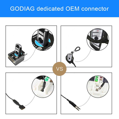 Nueva GODIAG BMW FEM BDC Nuevo tipo de plataforma de prueba para conexión de banco Puede trabajar junto con herramientas originales de AUTEL, LAUNCH, XHORSE, CGDI, Foxwell