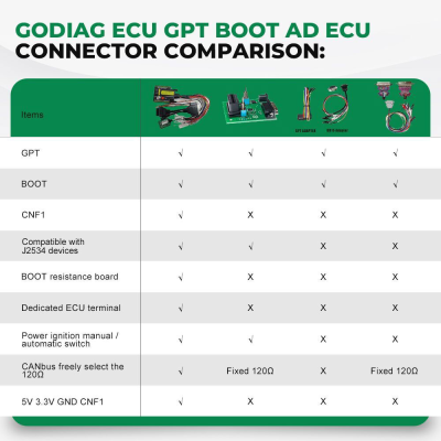 Сравнительная таблица загрузочного адаптера GODIAG ECU GPT