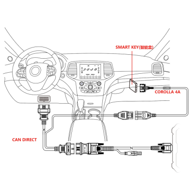 New OBDStar CAN Direct Kit to Read ECU Data of Gateway Vehicles For TOYOTA COROLLA, LEVIN, ALLION 2019-2021 | Emirates Keys