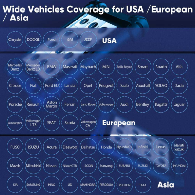 Autel MaxiSys MS908S Pro Vehicles Coverage List