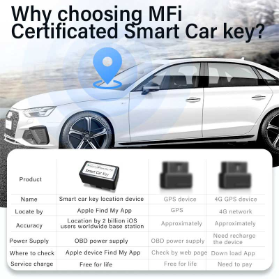 New Aftermarket LCD Universal Smart Remote Key Kit With Keyless Entry And IOS Car Location Tracking System Silver Color | Emirates Keys