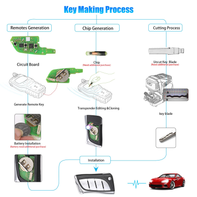 Novo Xhorse Wireless Universal Flip Remote Key 3 Button Lexus Style para VVDI Key Tool XKLEX0EN | Chaves dos Emirados