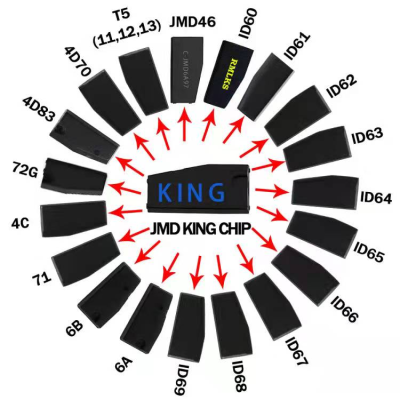 Jmd - Blue King شريحة مستجيب لجهاز شبيه الطفل / استبدال لـ 46 / 4c / 4d / T5 / G (4d-80bit) ، أداة شبيه الطفل اليدوية | الإمارات للمفاتيح