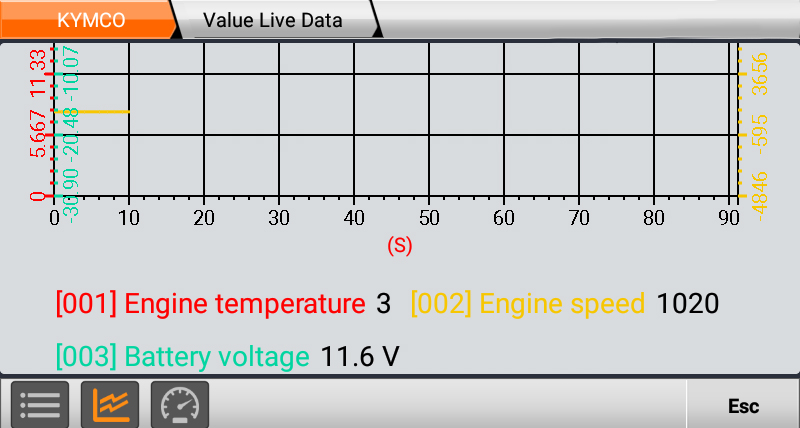 Motor sıcaklığı 1020 Akü voltajı 11,6 V Esc