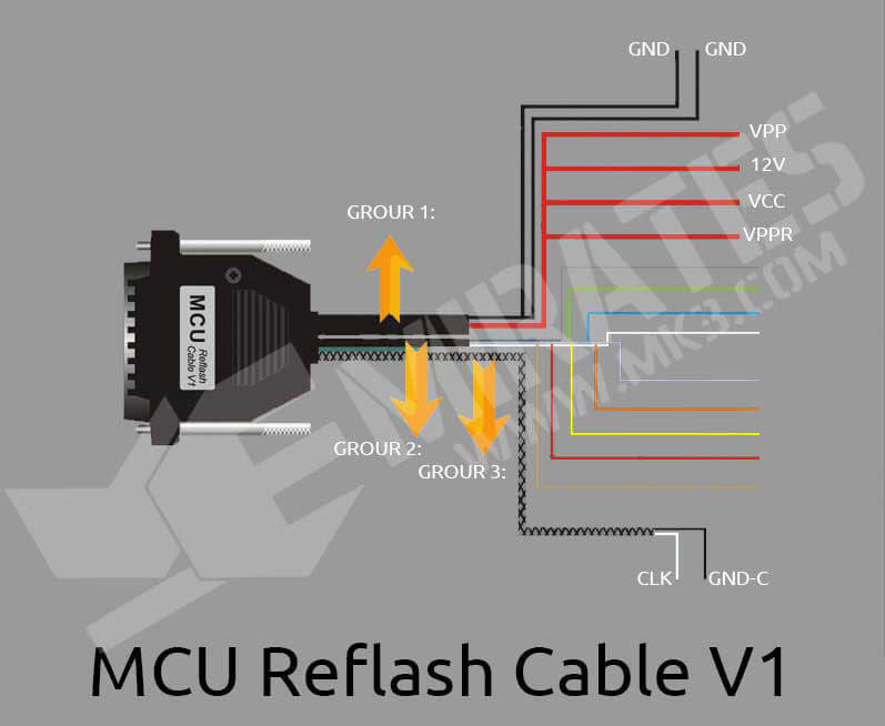 XHORSE VVDI PROG MC9S12 REFLASH CABLE