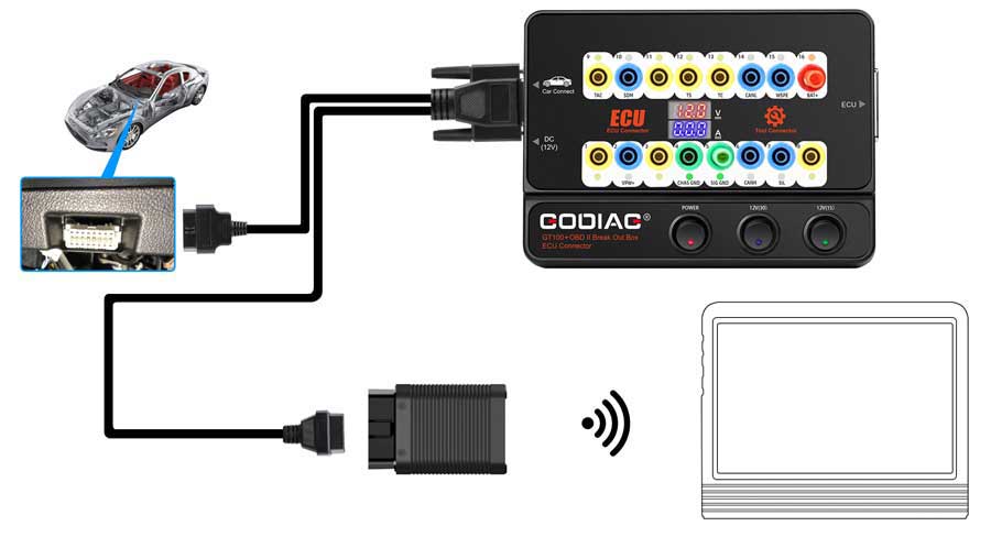 Yeni GODIAG GT100 + Yeni Nesil Auto Tools OBD II Break Out Box ECU Konnektörü Elektronik Akım Göstergeli | Emirates Keys