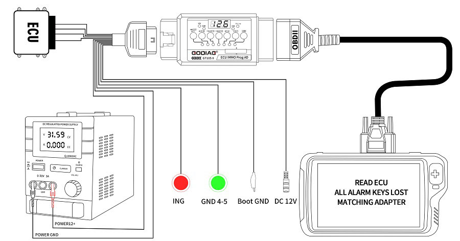 GODIAG GT105 II ECU IMMO Prog AD OBD2 Connettore ECU Break Out Box 