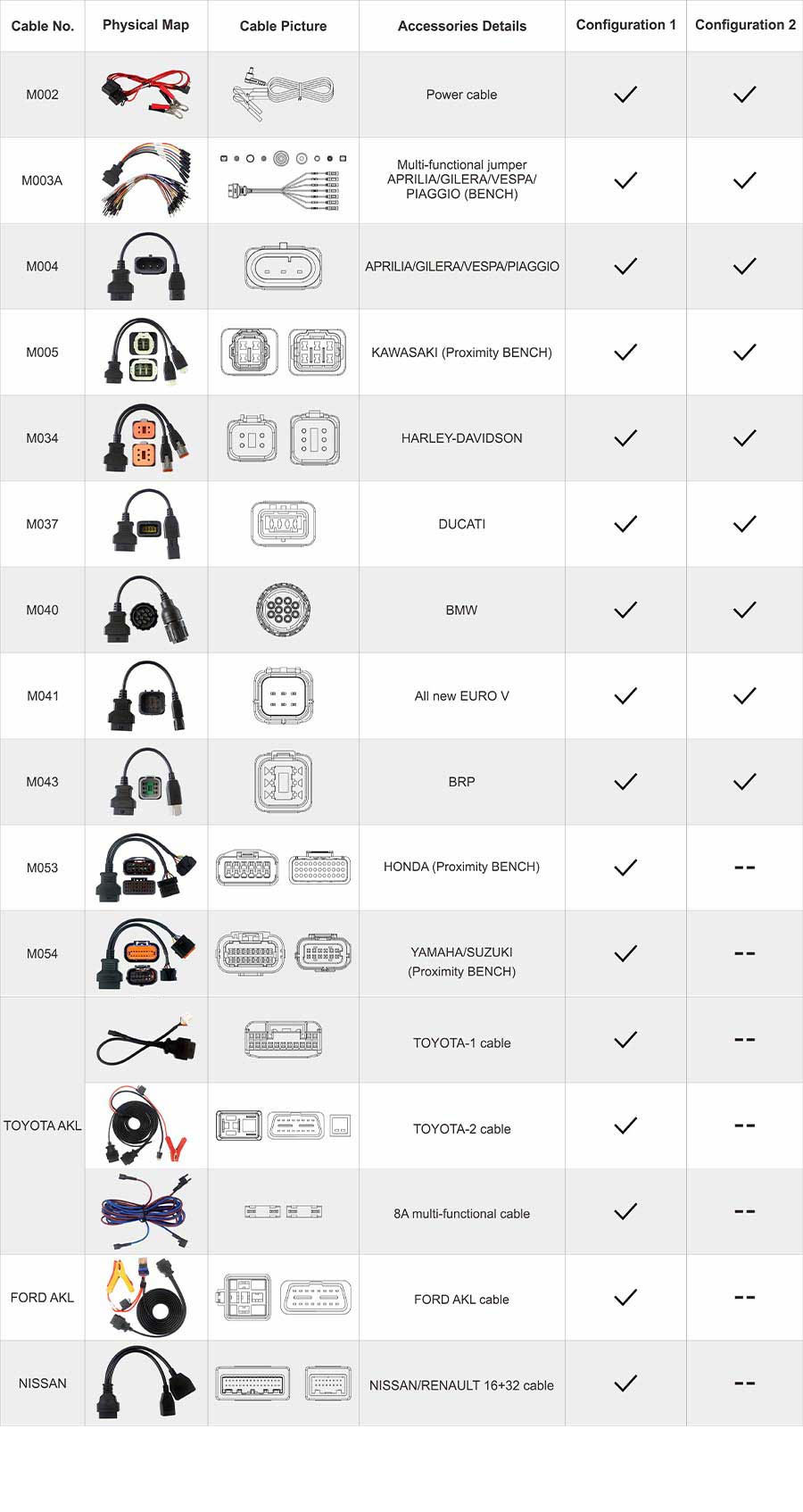 OBDSTAR MOTO IMMO Kitleri Motosiklet Tam Adaptörler Yapılandırma 1 X300, DP Plus, X300 Pro4 için | Emirates Keys
